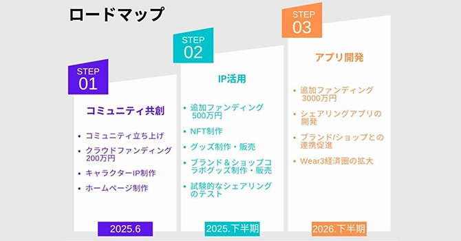 2026年下半期にはアプリ開発も計画