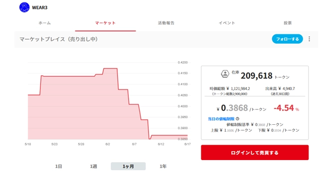 コミュニティトークン情報