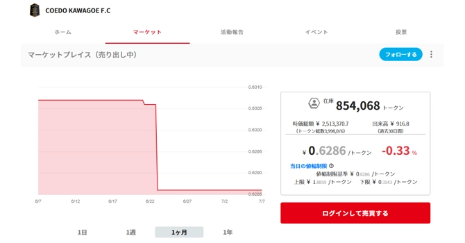 コミュニティトークン情報