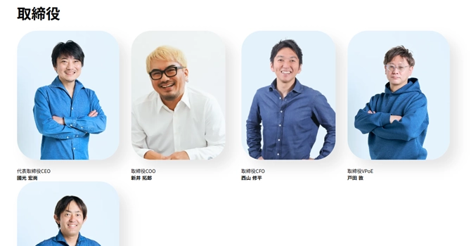 【取締役】株式会社フィナンシェの主なメンバー