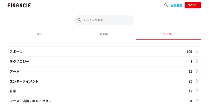 共創型コミュニティとして機能しやすいジャンル