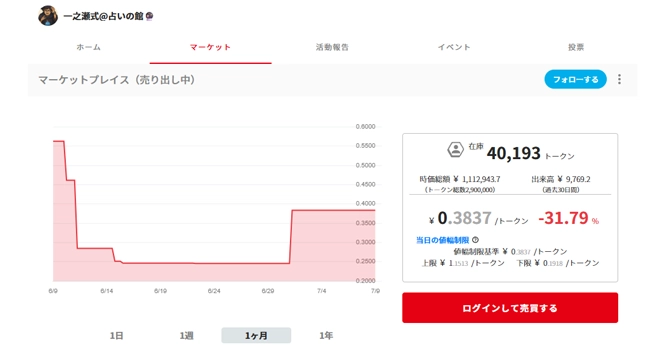 コミュニティトークン情報