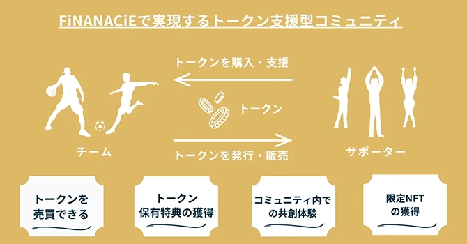 『カノアラウレアーズ福岡』の活動計画