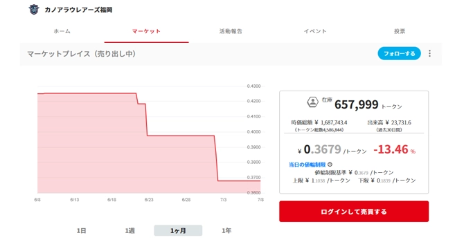 コミュニティトークン情報