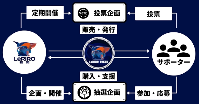 『LeRIRO福岡』の活動計画