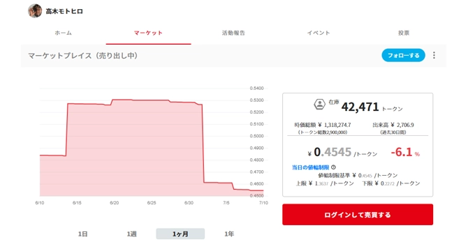 コミュニティトークン情報