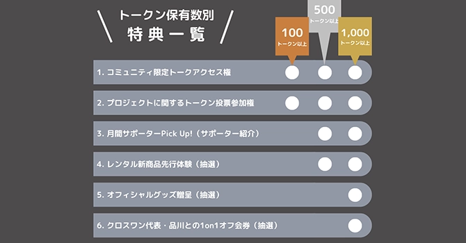 『信長デイトナ』の支援特典