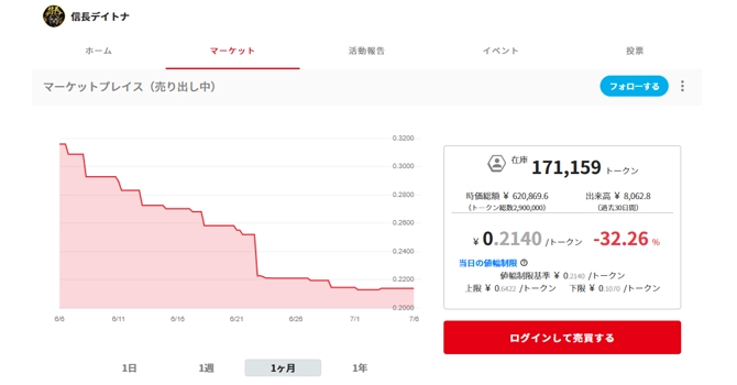 コミュニティトークン情報