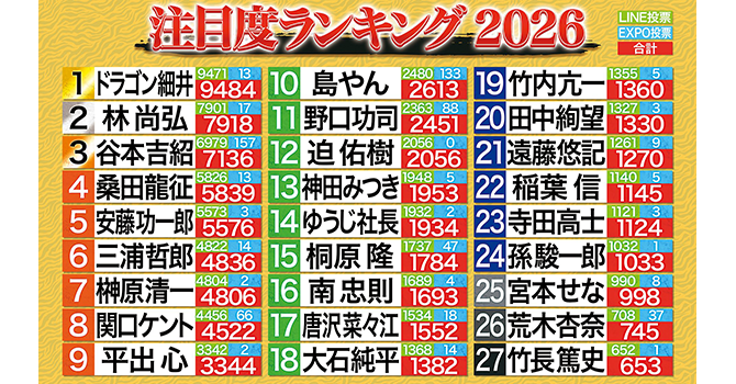 総合結果=注目度ランキングTOP10
