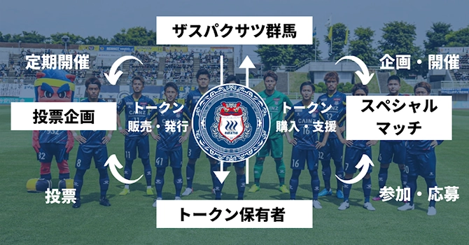 『ザスパ群馬』の活動計画