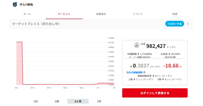 コミュニティトークン情報