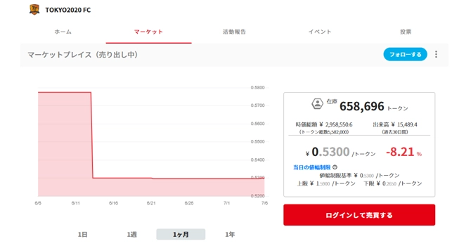 コミュニティトークン情報